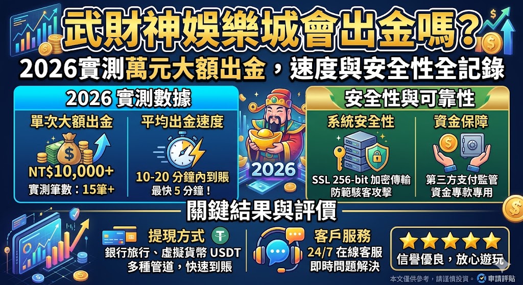 武財神娛樂城會出金嗎？2026實測萬元大額出金，速度與安全性全記錄