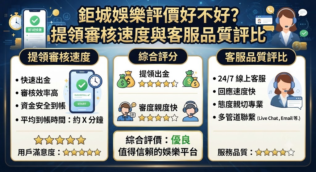 鉅城娛樂評價好不好？提領審核速度與客服品質評比