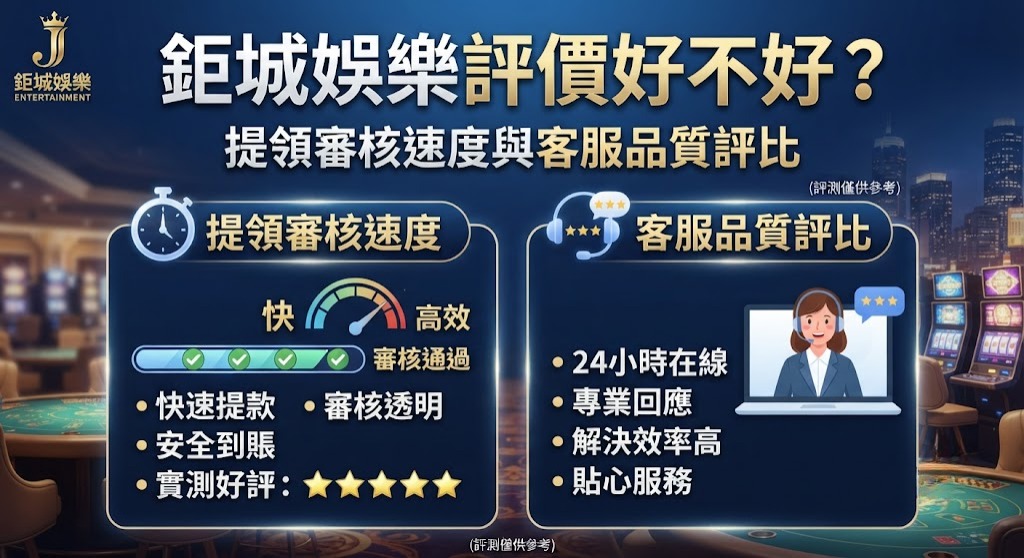 提領審核速度與客服品質評比