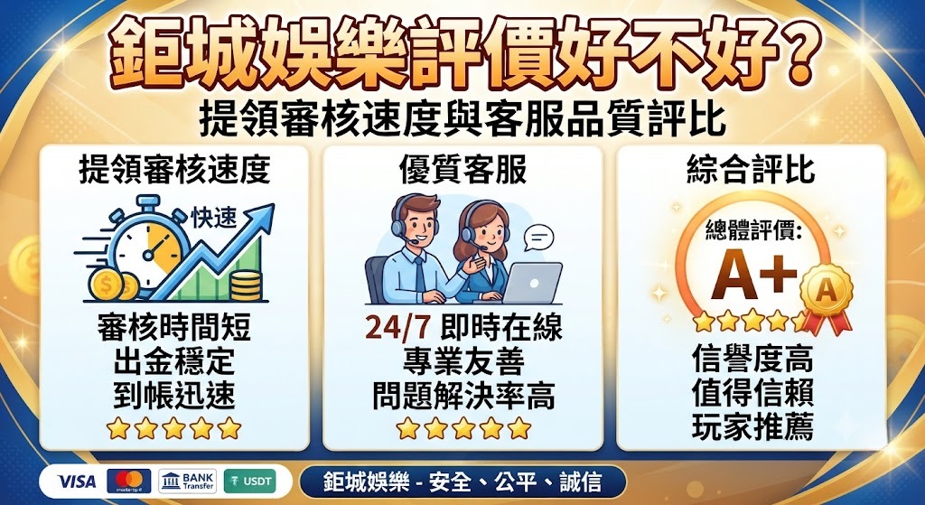 提領審核速度與客服品質評比